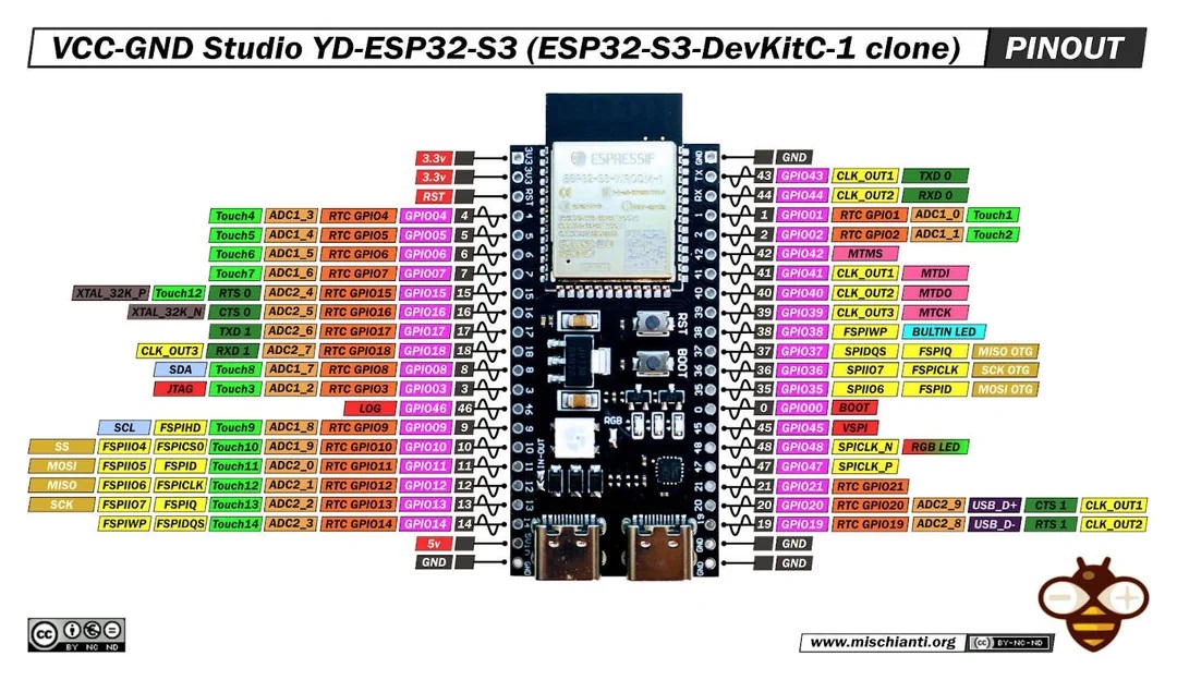 ESP32-S3-DevKitC-1 - ESP32-S3 WiFi USB-C