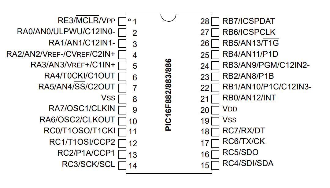PIC16F886 pinout