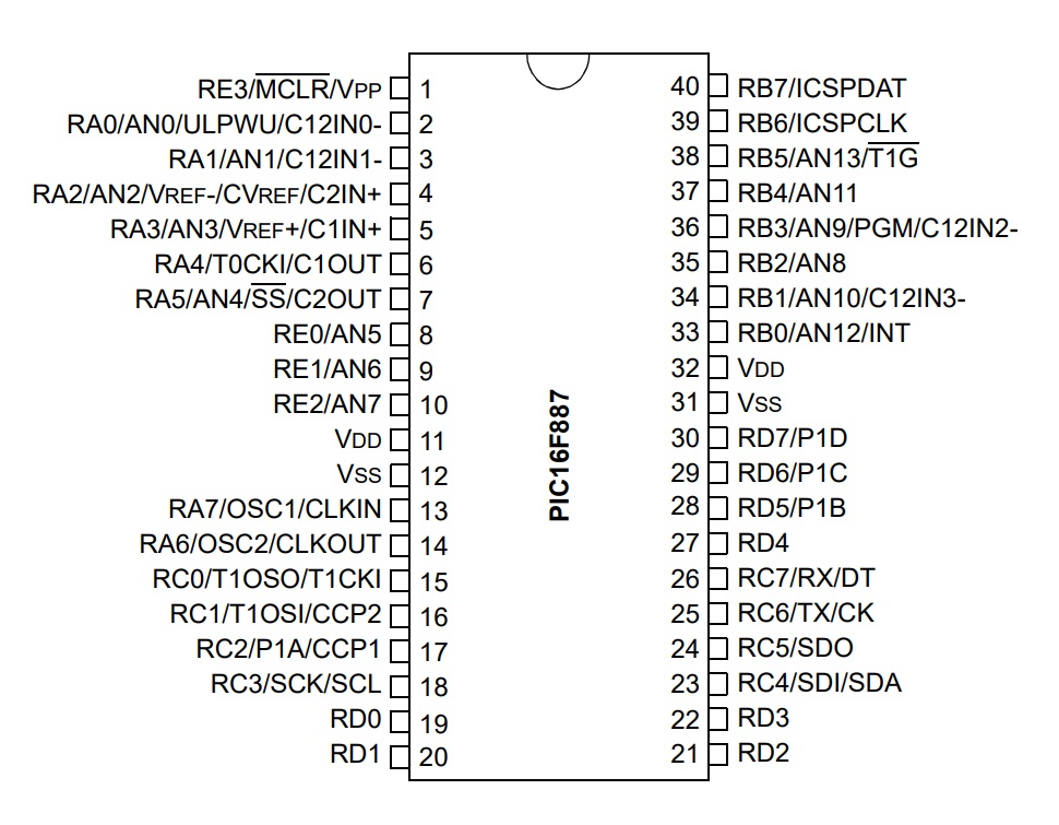 PIC16F886 pinout