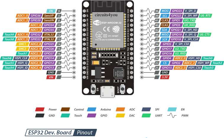 Nodemcu 32 30 Pin Esp32 Wifi